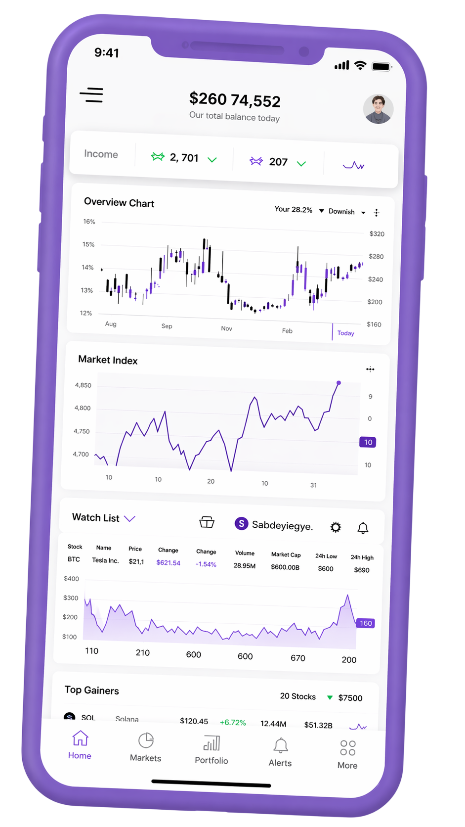 Mobiele interface voor portefeuille‑tracking